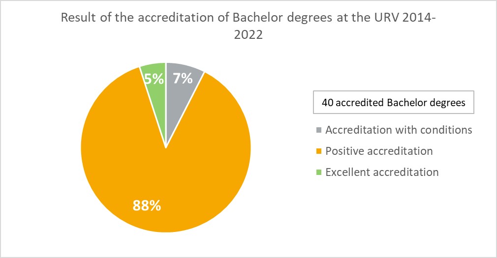 VSMA framework | Quality in teaching | Quality | Universitat Rovira i ...